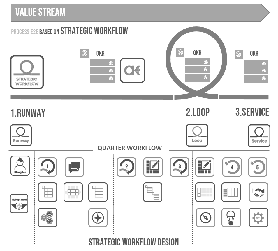 Strategic Workflow Design Flow Session BW