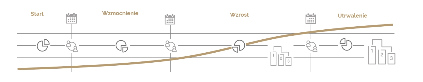 System zarządzania etapy